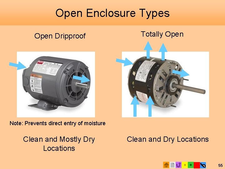 Open Enclosure Types Open Dripproof Totally Open Note: Prevents direct entry of moisture Clean