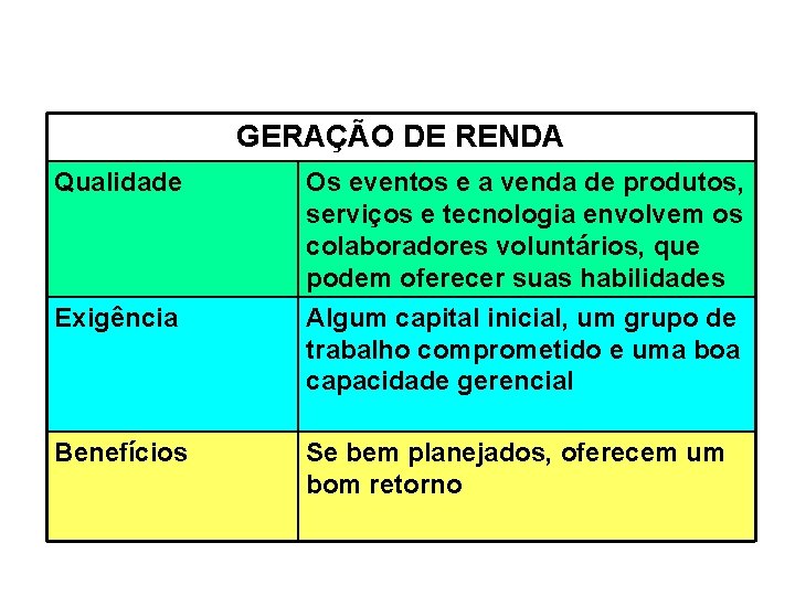 GERAÇÃO DE RENDA Qualidade Exigência Benefícios Os eventos e a venda de produtos, serviços