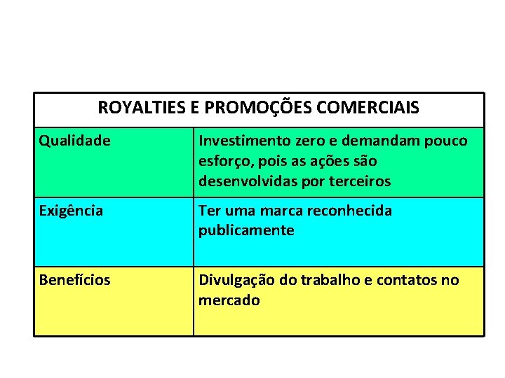 ROYALTIES E PROMOÇÕES COMERCIAIS Qualidade Investimento zero e demandam pouco esforço, pois as ações