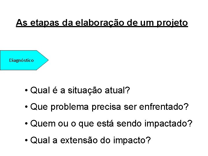 As etapas da elaboração de um projeto Diagnóstico • Qual é a situação atual?