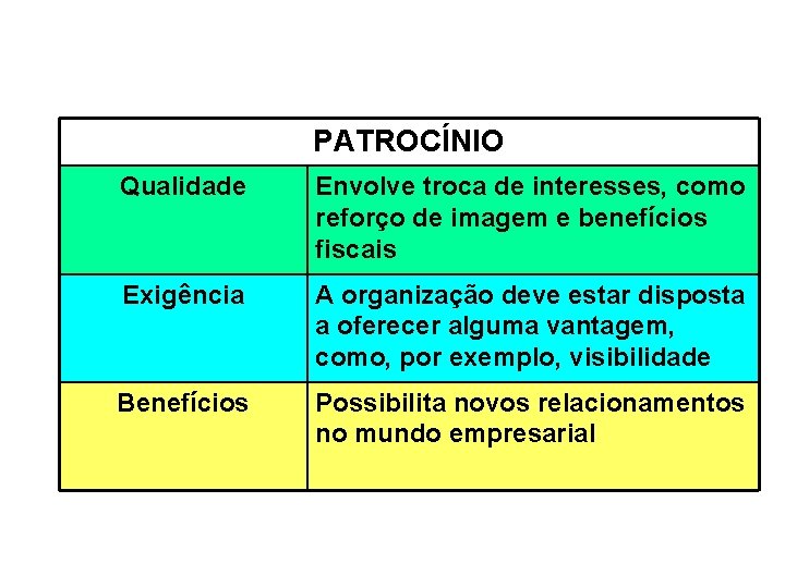 PATROCÍNIO Qualidade Envolve troca de interesses, como reforço de imagem e benefícios fiscais Exigência