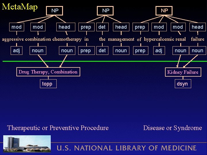 Meta. Map mod NP head prep aggressive combination chemotherapy in adj noun prep det