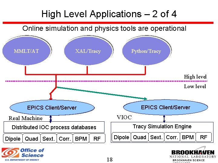 High Level Applications – 2 of 4 Online simulation and physics tools are operational