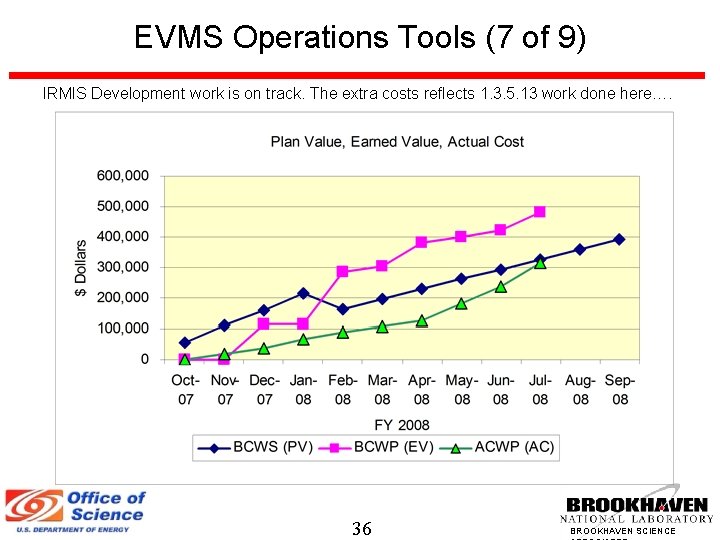 EVMS Operations Tools (7 of 9) IRMIS Development work is on track. The extra