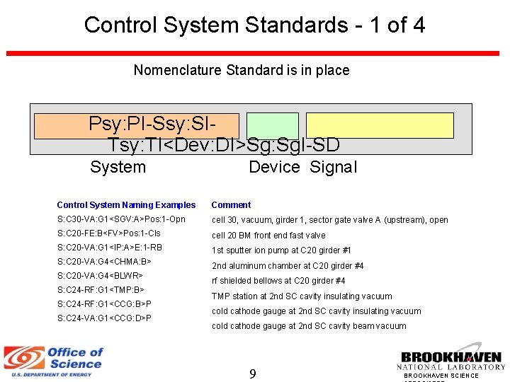 Control System Standards - 1 of 4 Nomenclature Standard is in place Psy: PI-Ssy: