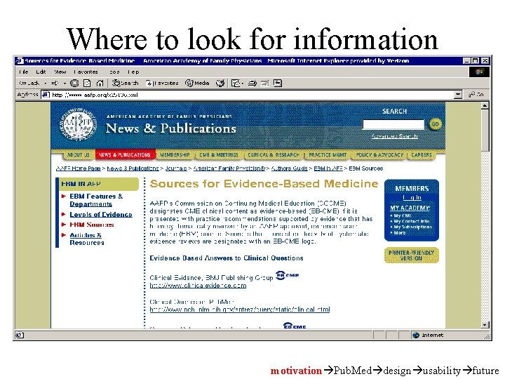 Where to look for information motivation Pub. Med design usability future 