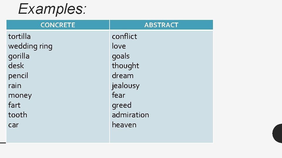 Examples: CONCRETE tortilla wedding ring gorilla desk pencil rain money fart tooth car ABSTRACT