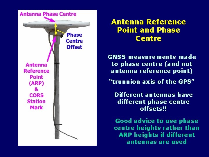 Antenna Reference Point and Phase Centre GNSS measurements made to phase centre (and not