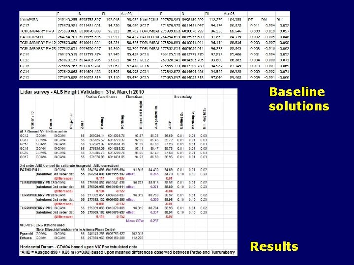 Baseline solutions Results 