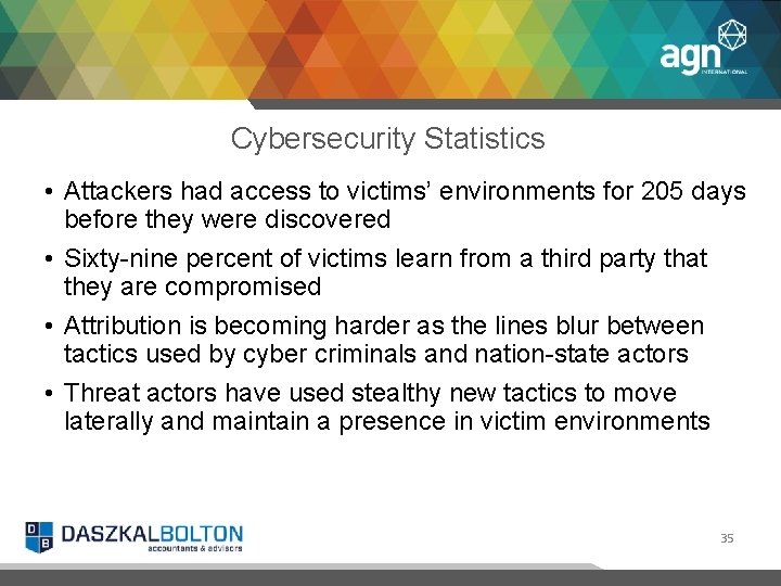 Cybersecurity Statistics • Attackers had access to victims’ environments for 205 days before they