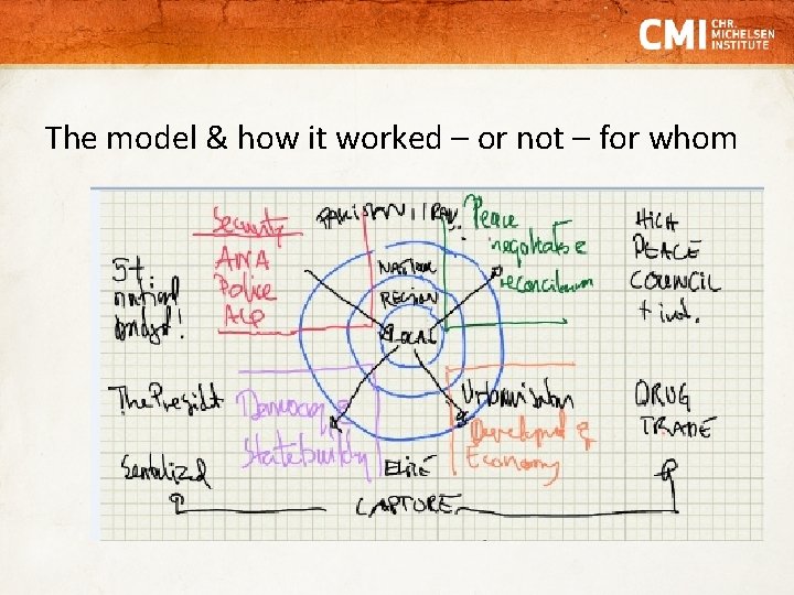 The model & how it worked – or not – for whom 