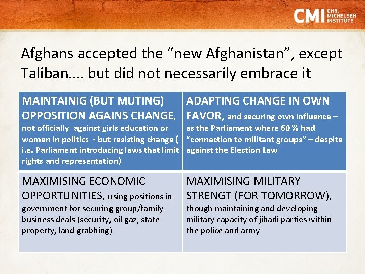 Afghans accepted the “new Afghanistan”, except Taliban…. but did not necessarily embrace it MAINTAINIG