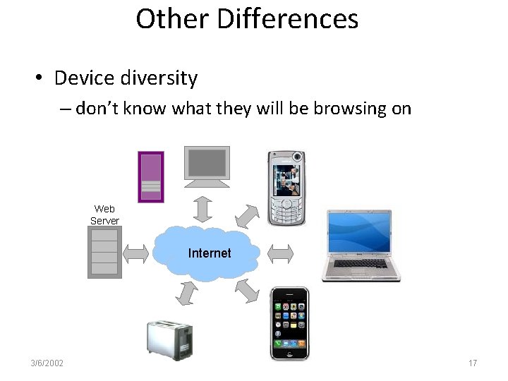 Other Differences • Device diversity – don’t know what they will be browsing on