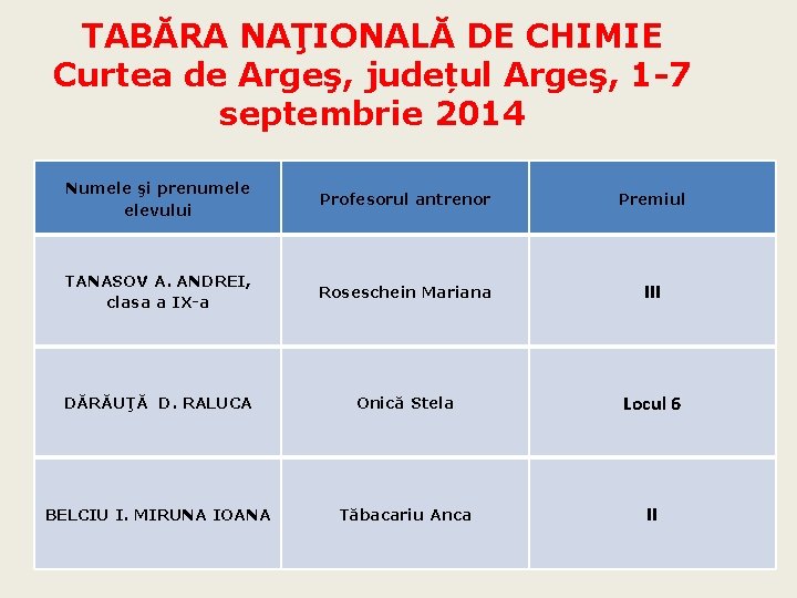 TABĂRA NAŢIONALĂ DE CHIMIE Curtea de Argeş, județul Argeş, 1 -7 septembrie 2014 Numele