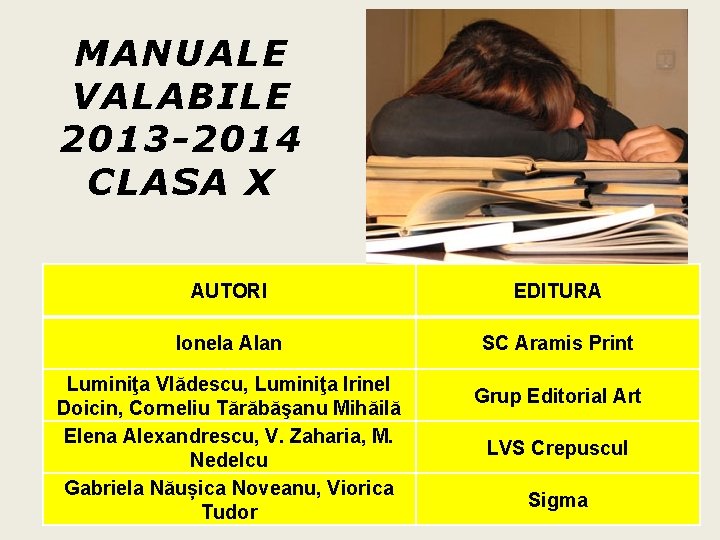 MANUALE VALABILE 2013 -2014 CLASA X AUTORI EDITURA Ionela Alan SC Aramis Print Luminiţa