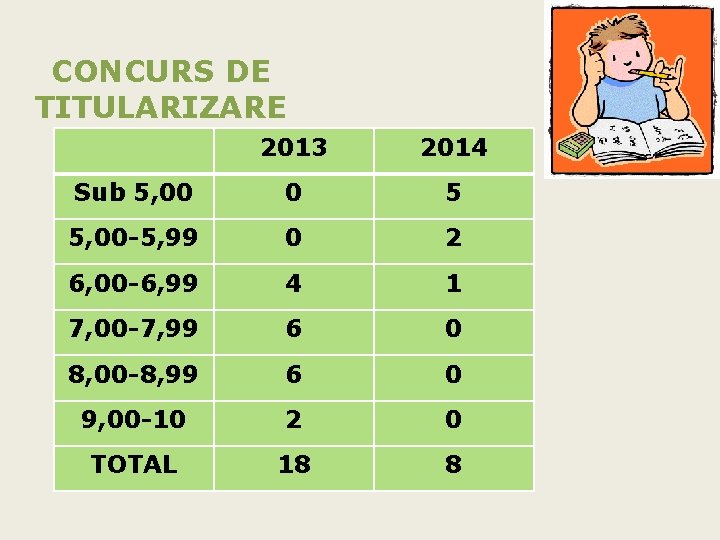 CONCURS DE TITULARIZARE 2013 2014 Sub 5, 00 0 5 5, 00 -5, 99