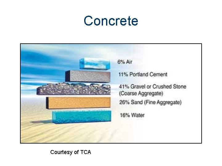 Concrete Courtesy of TCA 