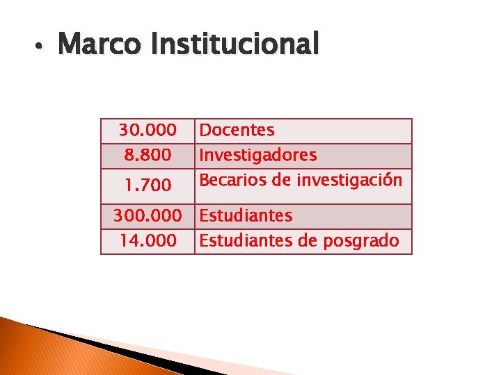  • Marco Institucional 30. 000 8. 800 1. 700 300. 000 14. 000