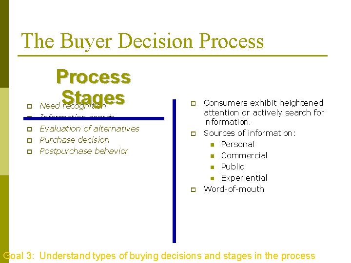 The Buyer Decision Process p p p Process Stages Need recognition Information search Evaluation