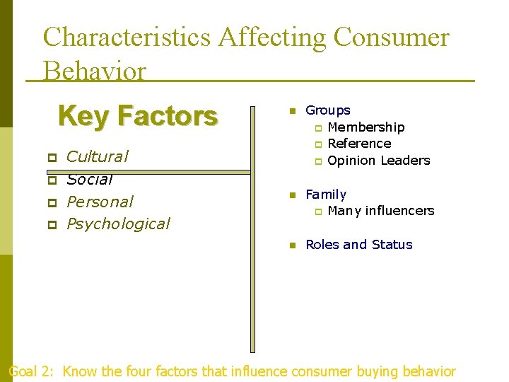 Characteristics Affecting Consumer Behavior Key Factors p p Cultural Social Personal Psychological n Groups