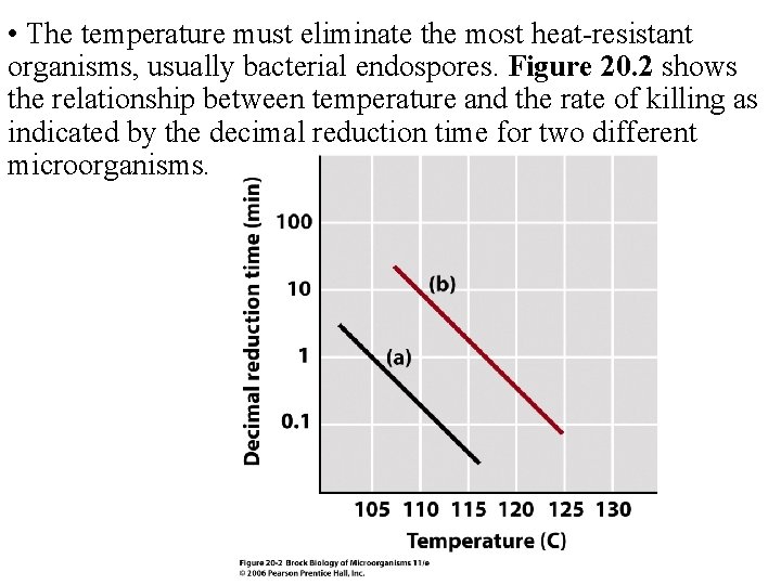  • The temperature must eliminate the most heat-resistant organisms, usually bacterial endospores. Figure
