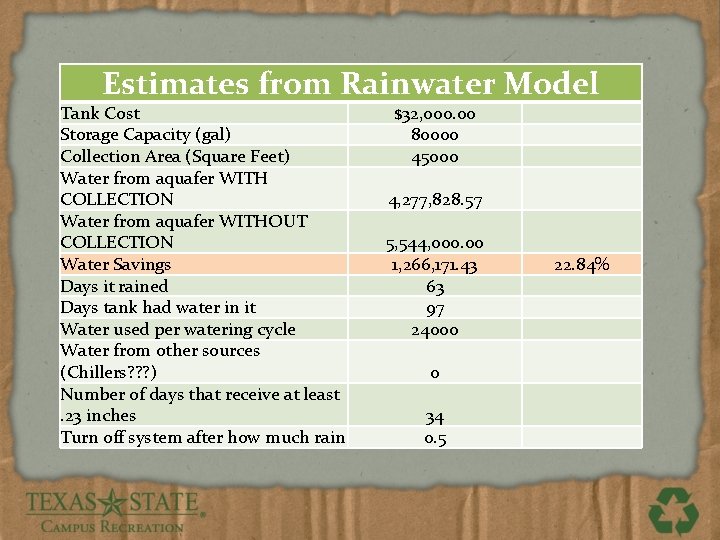 Estimates from Rainwater Model Tank Cost Storage Capacity (gal) Collection Area (Square Feet) Water