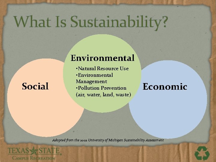 What Is Sustainability? Environmental Social • Natural Resource Use • Environmental Management • Pollution