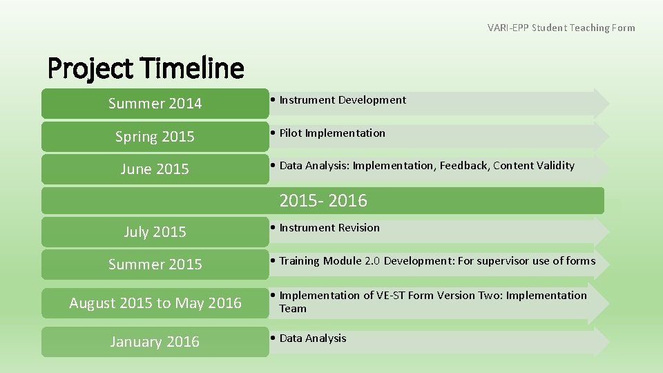 VARI-EPP Student Teaching Form Project Timeline Summer 2014 Spring 2015 June 2015 • Instrument