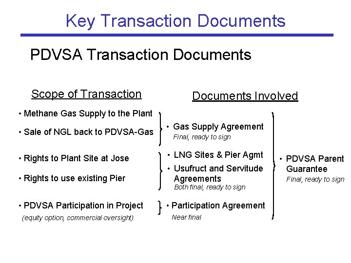 Key Transaction Documents PDVSA Transaction Documents Scope of Transaction Documents Involved • Methane Gas