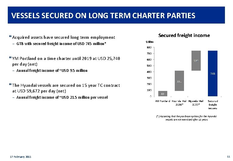 Private & confidential VESSELS SECURED ON LONG TERM CHARTER PARTIES } Acquired assets have