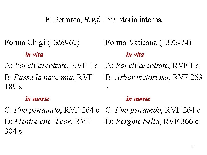 F. Petrarca, R. v. f. 189: storia interna Forma Chigi (1359 -62) in vita