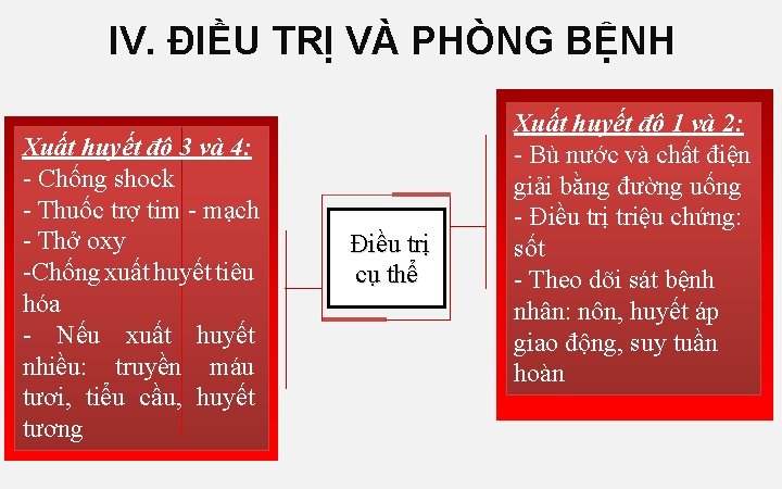 IV. ĐIỀU TRỊ VÀ PHÒNG BỆNH Xuất huyết độ 3 và 4: - Chống