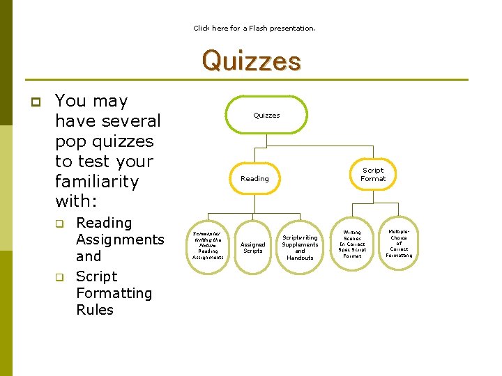 Click here for a Flash presentation. Quizzes p You may have several pop quizzes