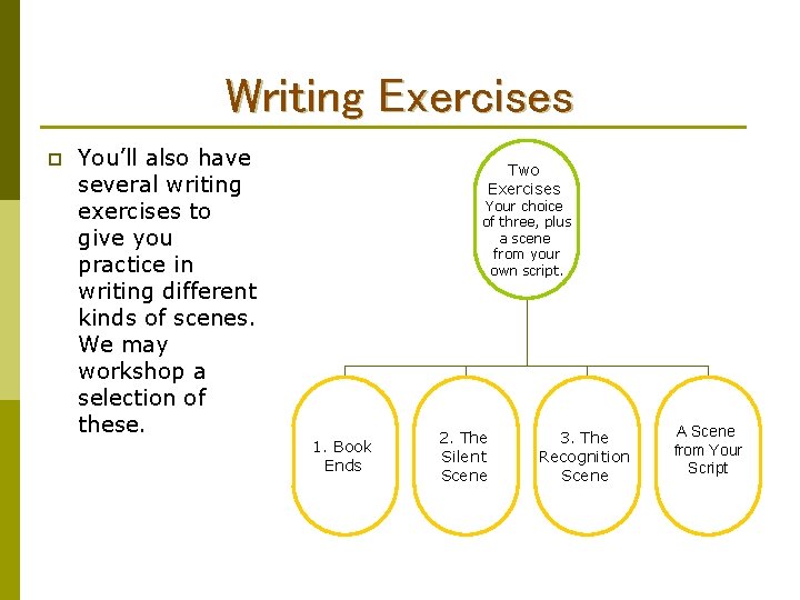Writing Exercises p You’ll also have several writing exercises to give you practice in