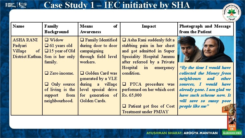Case Study 1 – IEC initiative by SHA Name Family Background Means Awareness ASHA