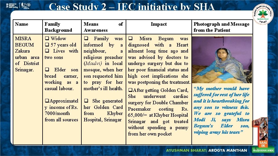 Case Study 2 – IEC initiative by SHA Name Family Background Means Awareness of