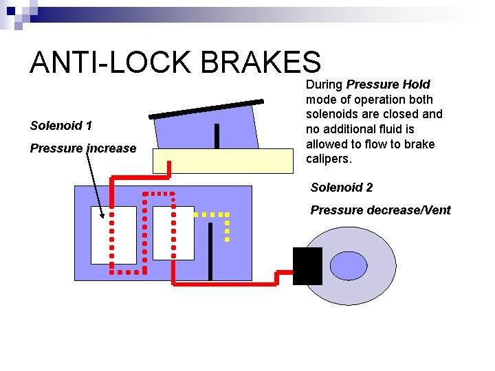ANTI-LOCK BRAKES Solenoid 1 Pressure increase During Pressure Hold mode of operation both solenoids