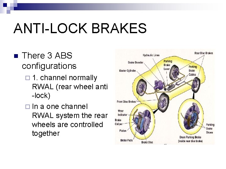 ANTI-LOCK BRAKES n There 3 ABS configurations ¨ 1. channel normally RWAL (rear wheel