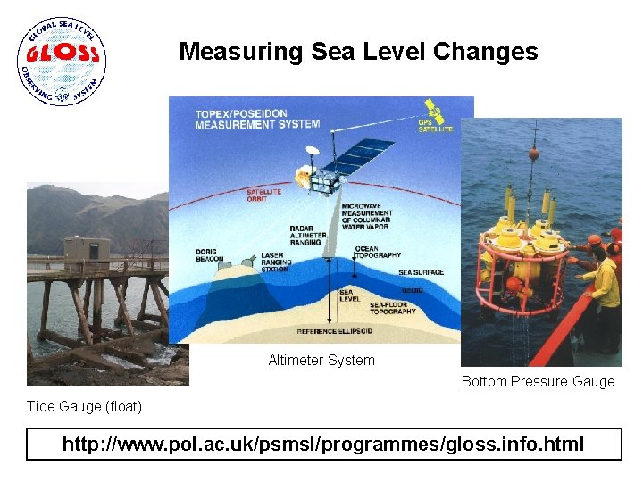 Measuring Sea Level Changes Altimeter System Bottom Pressure Gauge Tide Gauge (float) http: //www.