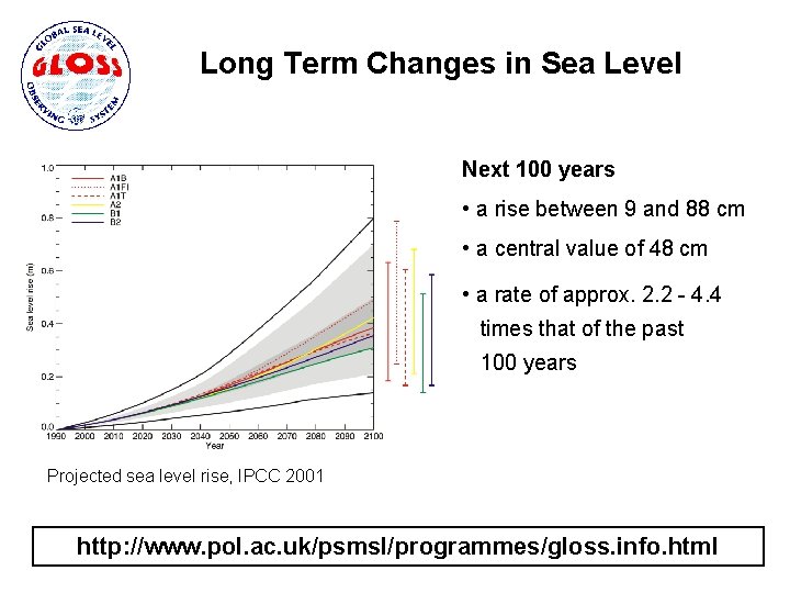 Long Term Changes in Sea Level Next 100 years • a rise between 9