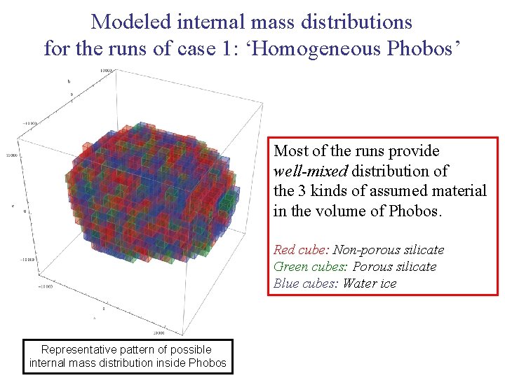 Modeled internal mass distributions for the runs of case 1: ‘Homogeneous Phobos’ Most of