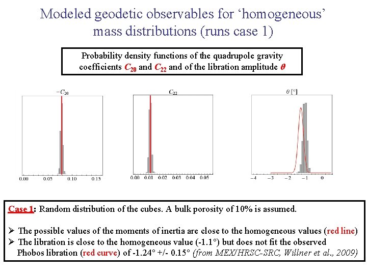 Modeled geodetic observables for ‘homogeneous’ mass distributions (runs case 1) Probability density functions of