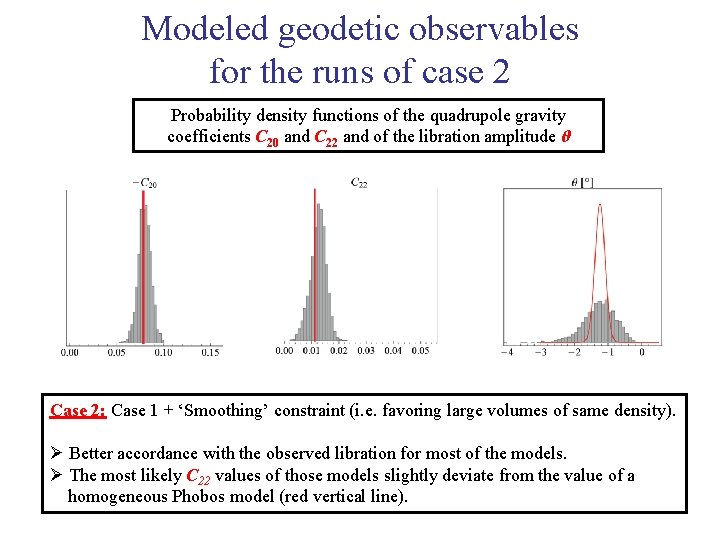 Modeled geodetic observables for the runs of case 2 Probability density functions of the