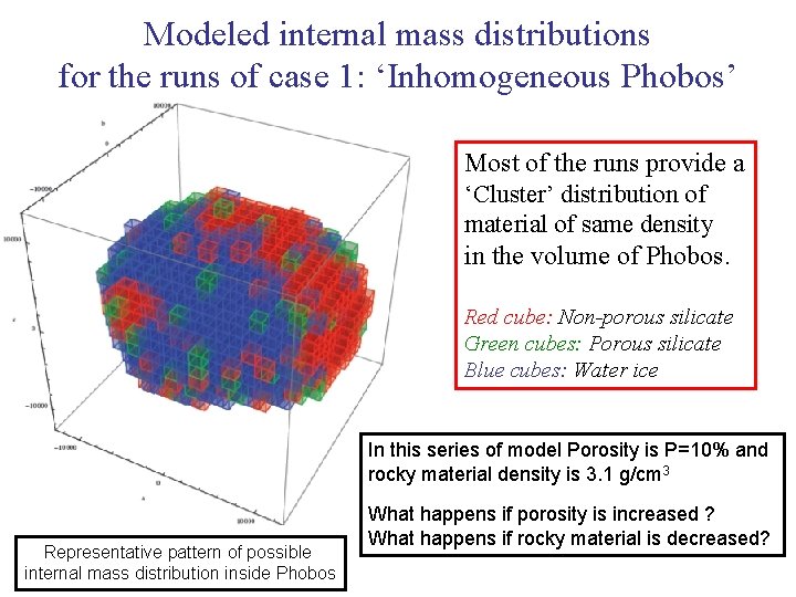 Modeled internal mass distributions for the runs of case 1: ‘Inhomogeneous Phobos’ Most of