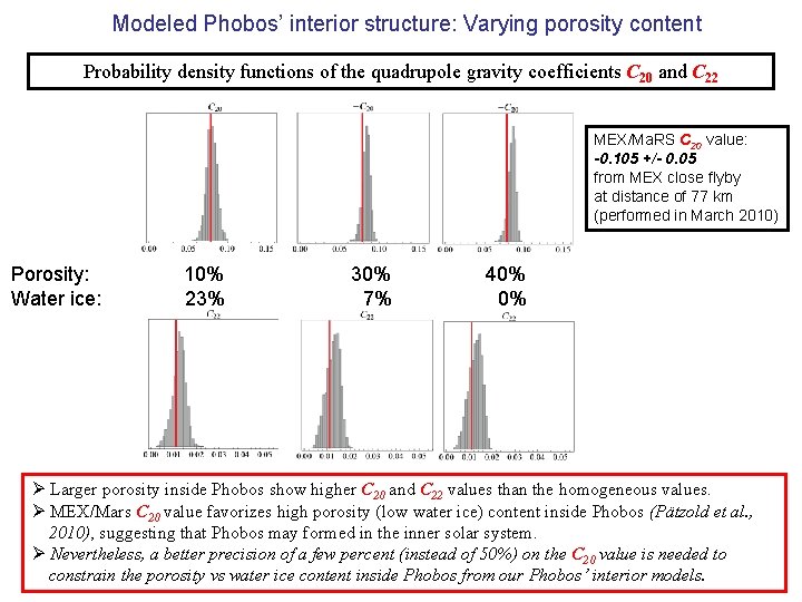 Modeled Phobos’ interior structure: Varying porosity content Probability density functions of the quadrupole gravity