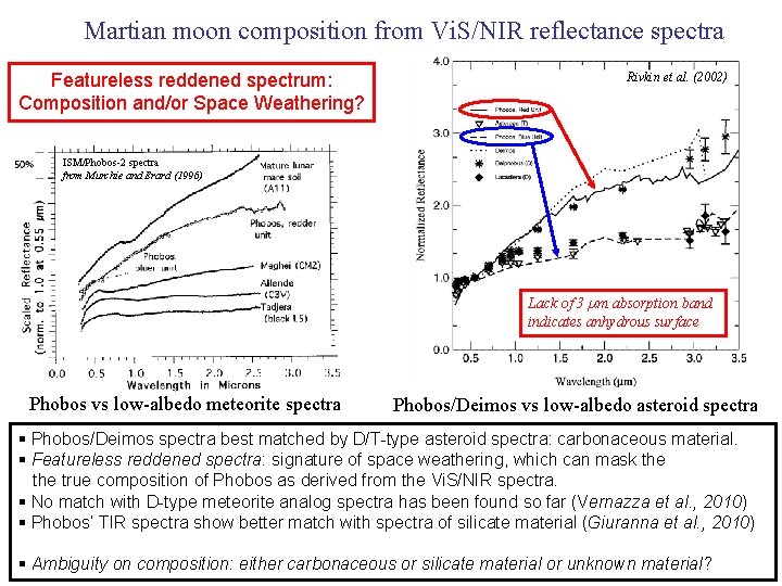 Martian moon composition from Vi. S/NIR reflectance spectra Featureless reddened spectrum: Composition and/or Space