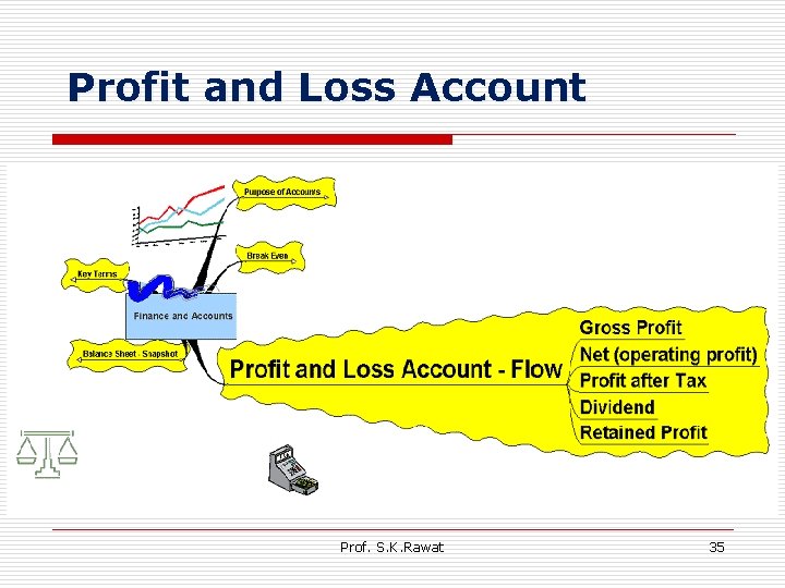 Profit and Loss Account Prof. S. K. Rawat 35 