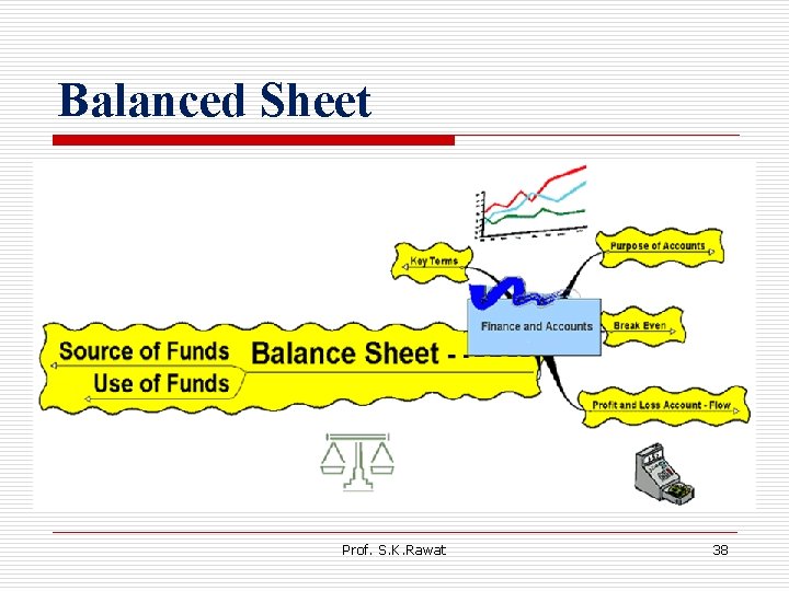 Balanced Sheet Prof. S. K. Rawat 38 