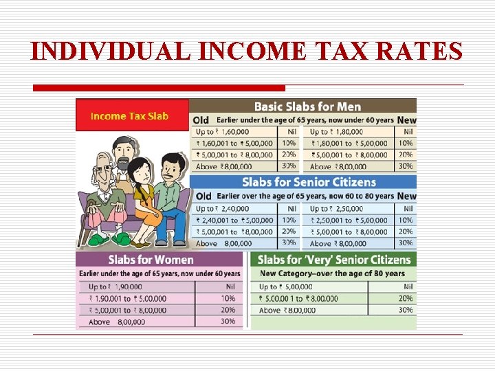 INDIVIDUAL INCOME TAX RATES 