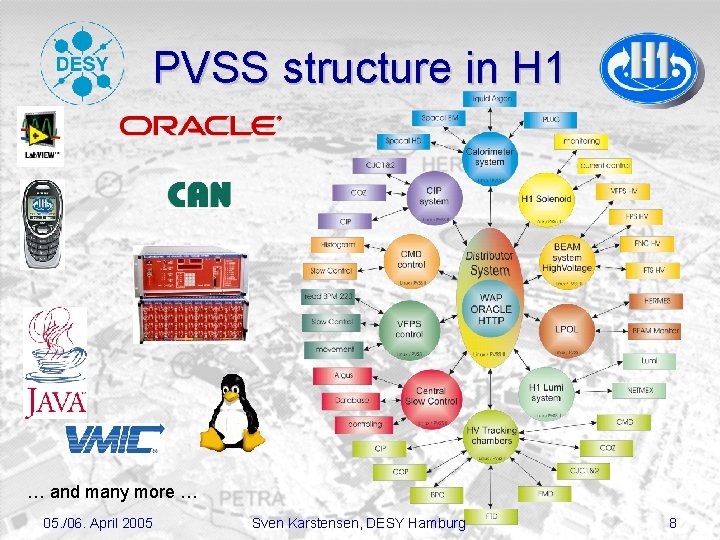 PVSS structure in H 1 … and many more … 05. /06. April 2005